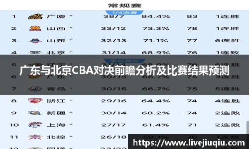 广东与北京CBA对决前瞻分析及比赛结果预测