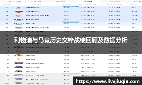 利物浦与马竞历史交锋战绩回顾及数据分析
